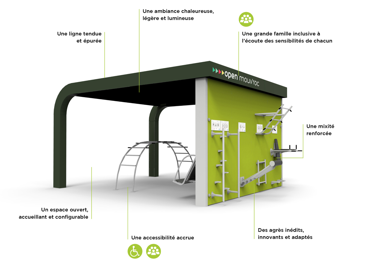 La gamme MOUV’ROC® OPEN